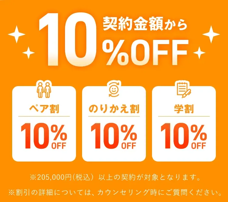 レジーナクリニックの割引制度
