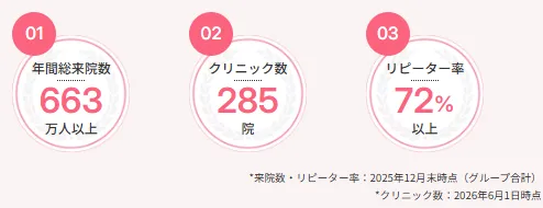 大阪でプロファイロが安いおすすめのクリニック リピート率