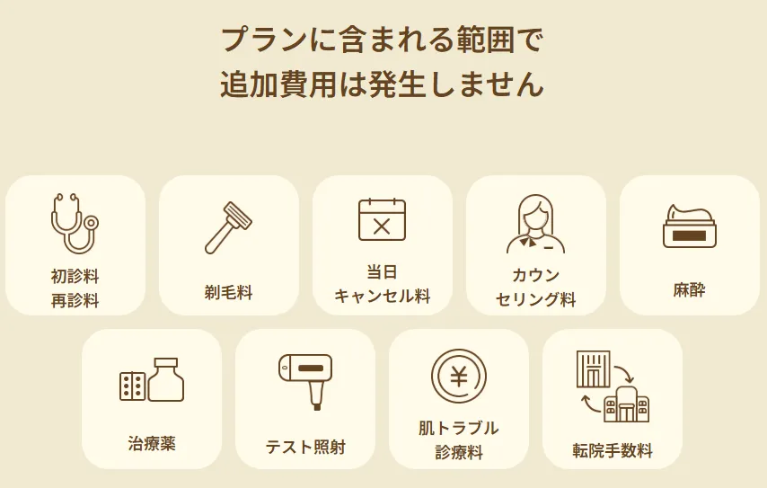 レジーナクリニックの医療脱毛の無料特典