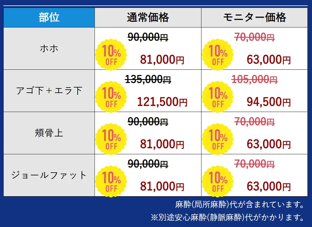 SBC湘南美容クリニックの6月の月替わりキャンペーン　脂肪吸引注射の料金③