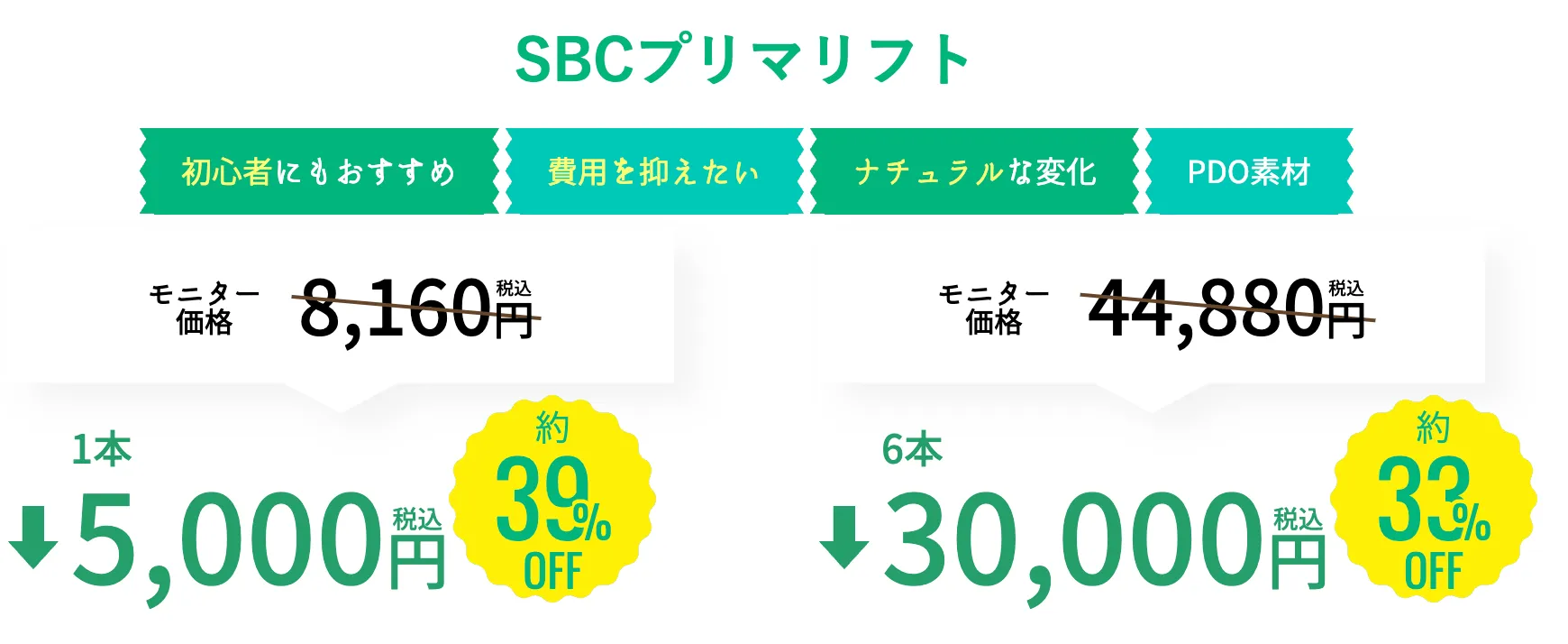 SBC湘南美容クリニックの6月の月替わりキャンペーン　プリマリフトの料金①