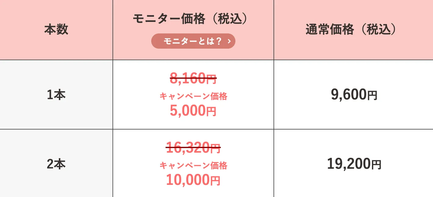 SBC湘南美容クリニックの6月の月替わりキャンペーン　プリマリフトの料金②