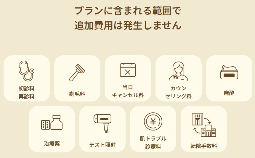 レジーナクリニックの医療脱毛無料特典