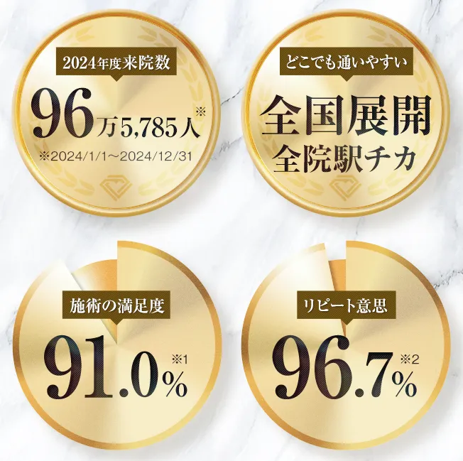 二重整形が無料で受けられると話題のTCBの実績について