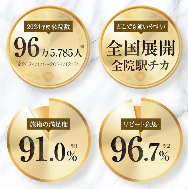 TCBの実績