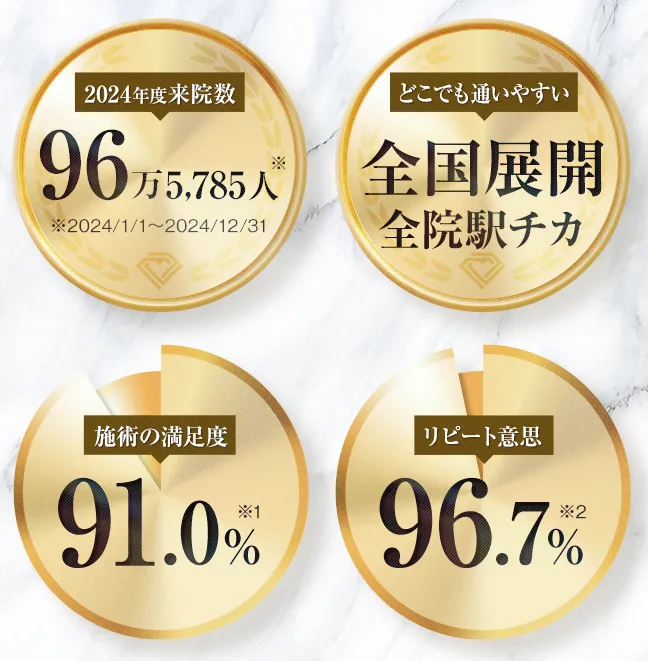 TCB 施術の満足度91.0%・リピート意思96.7%