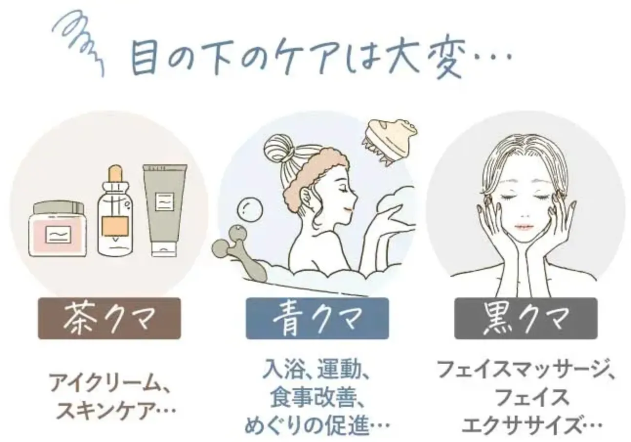 TCBの目の下のクマは大変