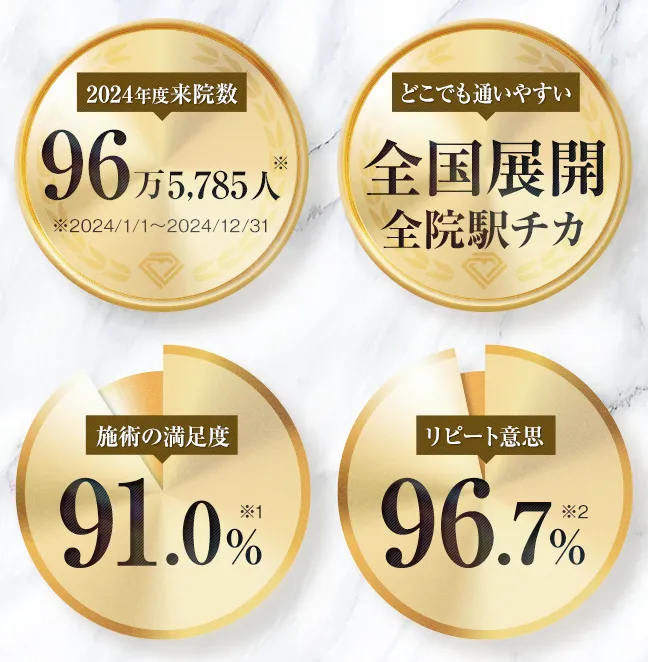 TCBの症例数・実績