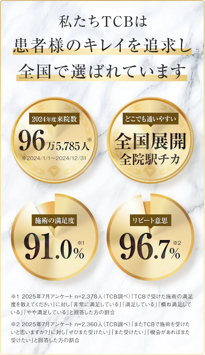 TCBの実績
