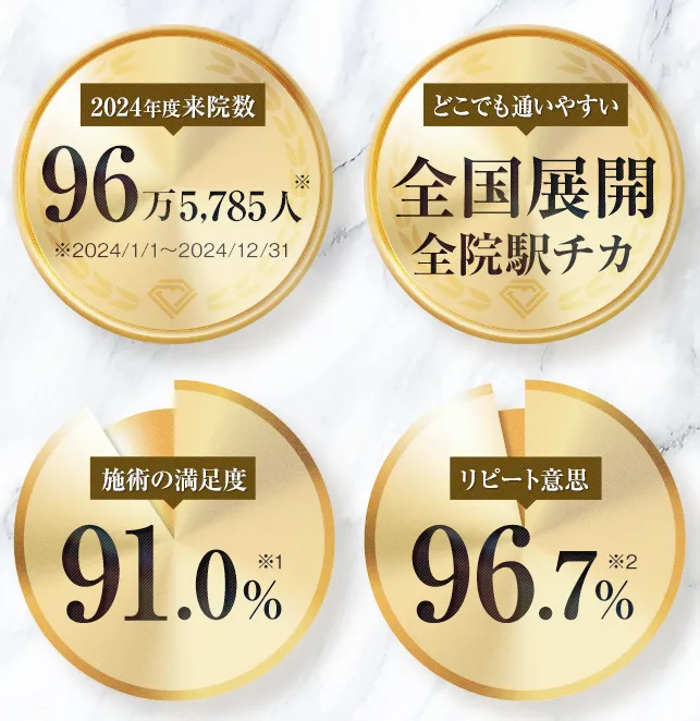 TCBの施術満足度