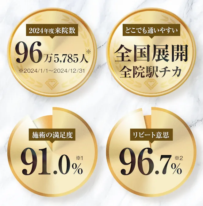 TCBの実績