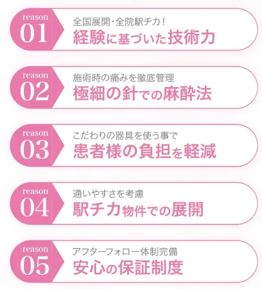 TCBの5つの理由