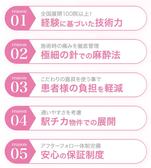 TCBが選ばれる5つの理由