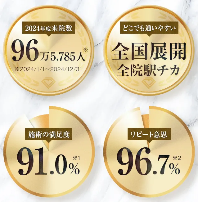 TCBの実績