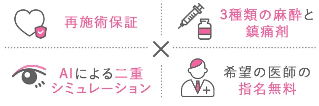 TCB二重術のお得な4つのオプション