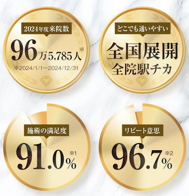 池袋の二重整形クリニックのおすすめの選び方② 実績を確認する
