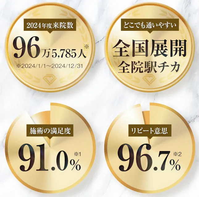 TCBの実績