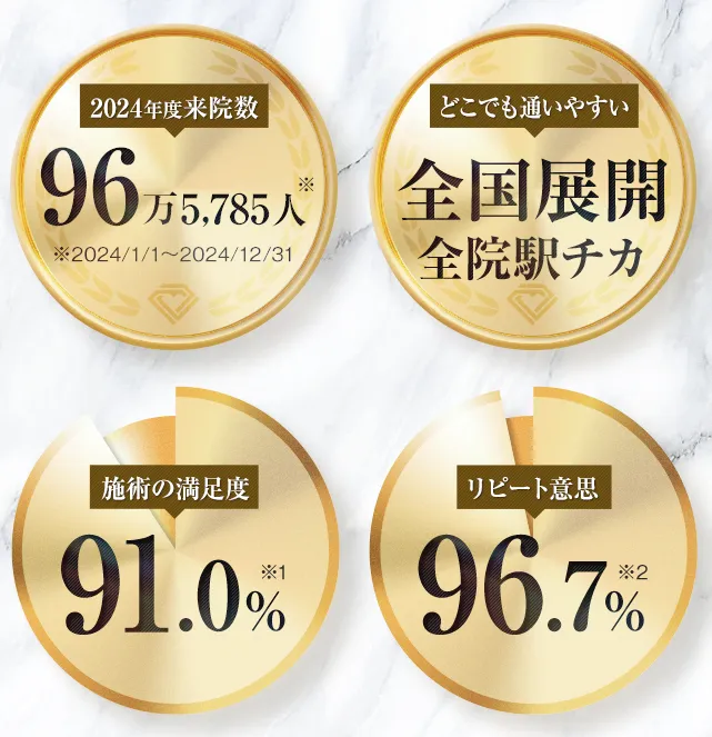 TCBの実績