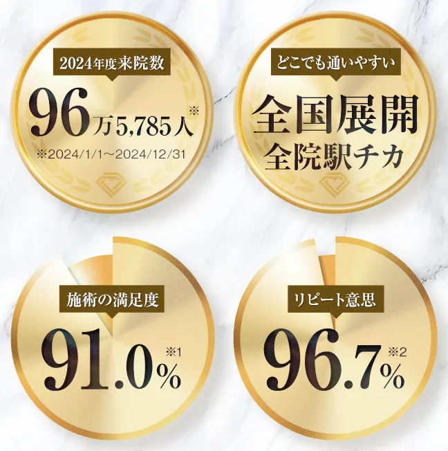 大田区で二重整形がおすすめのクリニック 豊富な実績を誇る