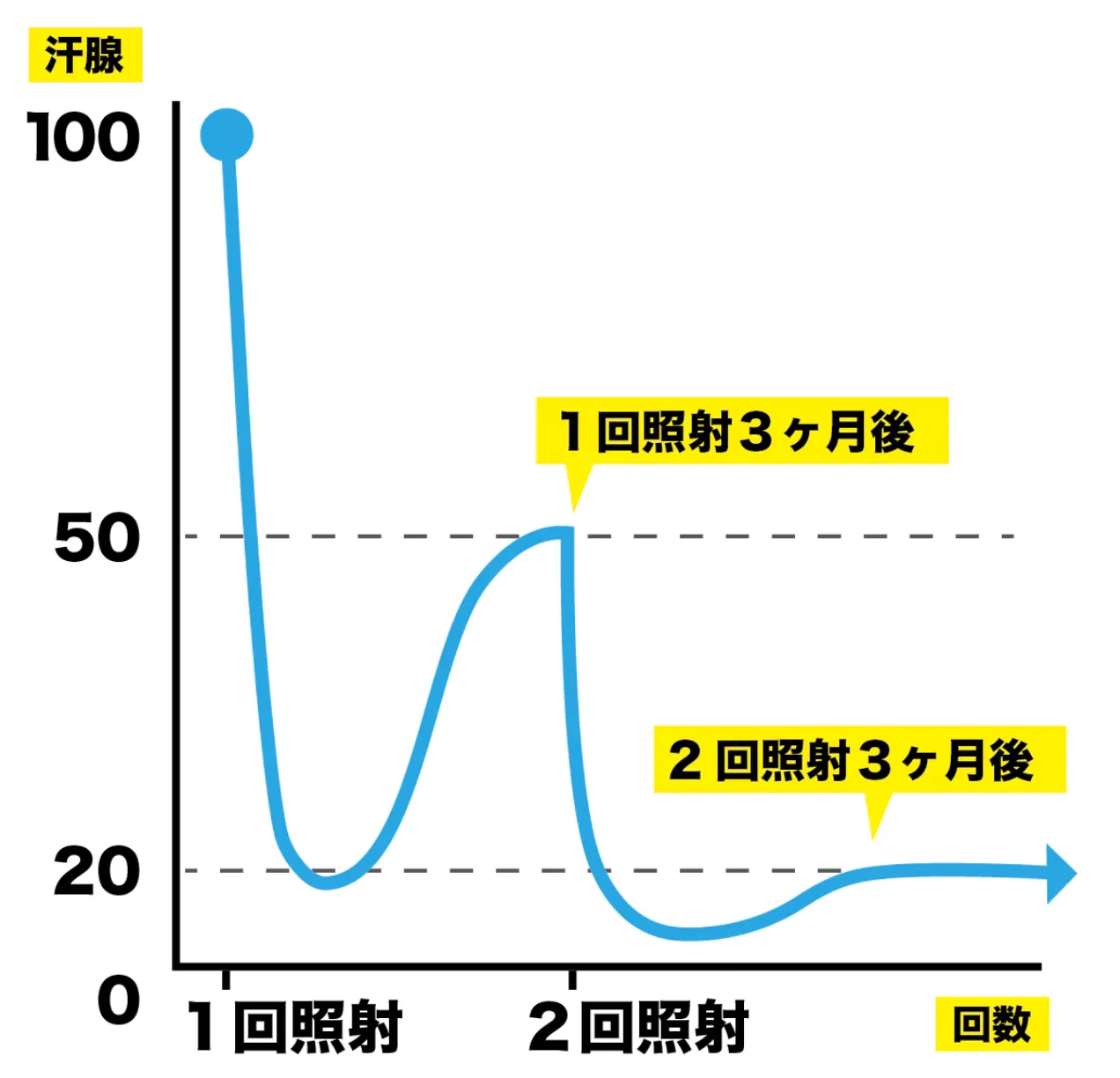 湘南美容クリニックのミラドライのキャンペーン・料金を徹底調査２
