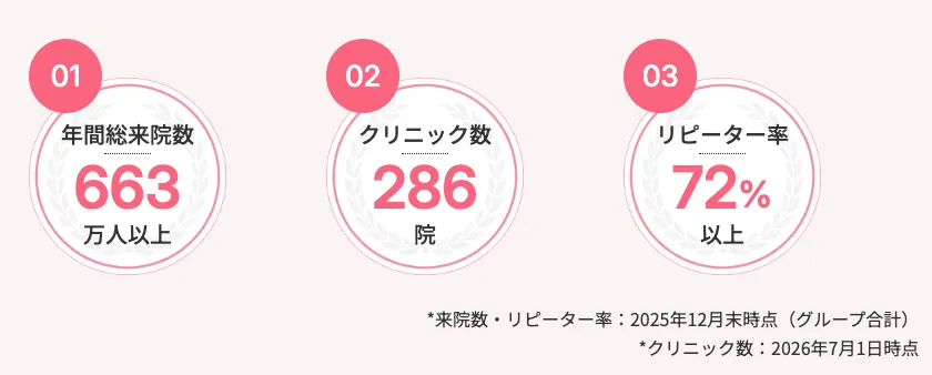 湘南美容クリニックのミラドライのキャンペーン・料金を徹底調査７