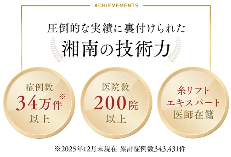 湘南美容クリニックの糸リフトの実績