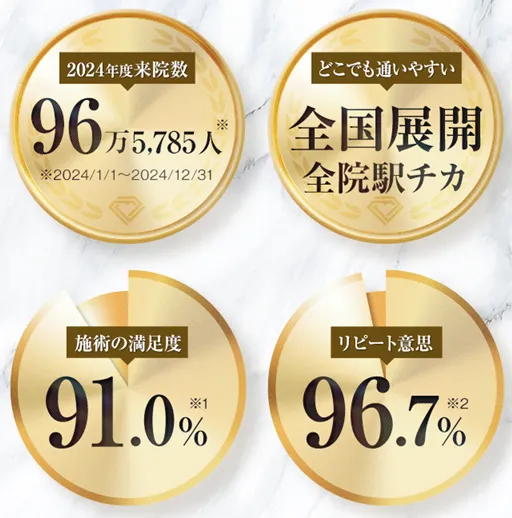 仙台で二重整形がおすすめのクリニック TCBの実績