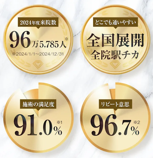 世田谷区で二重整形がおすすめのTCB 豊富な実績