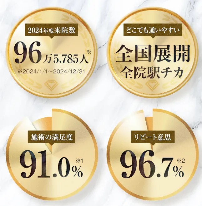 TCBの実績