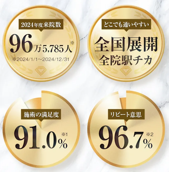 TCBの満足度