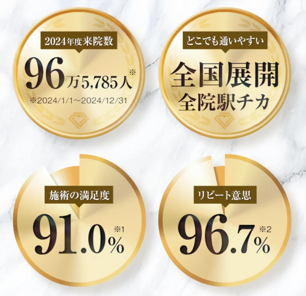 二重整形が無料で受けられると話題のTCBの実績について