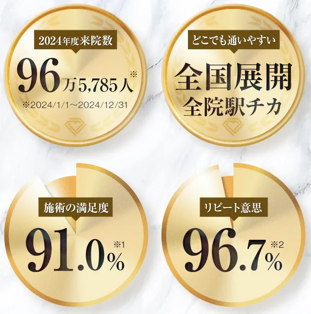 TCBの実績
