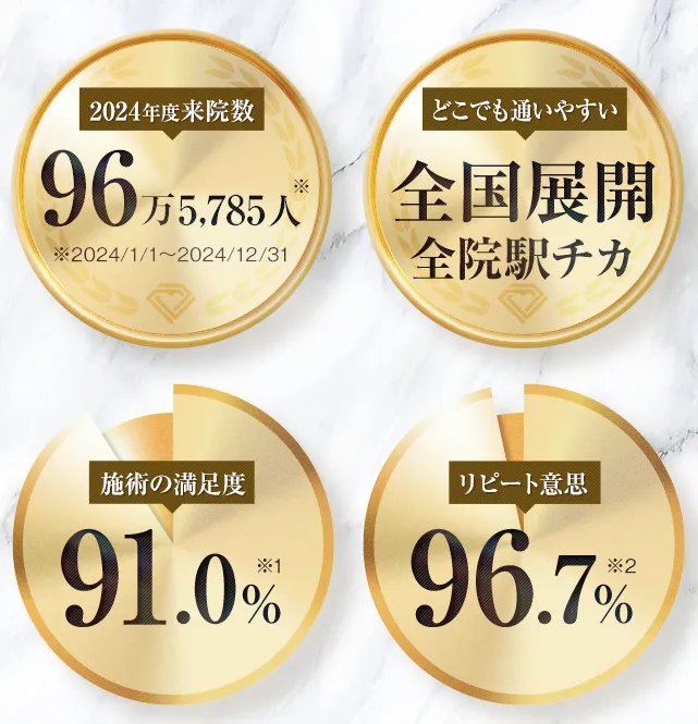 TCBの満足度