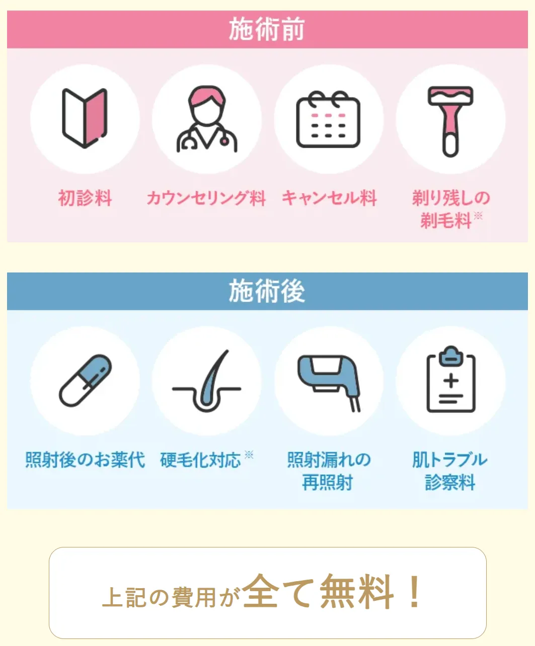 TCBの医療脱毛はオプション無料