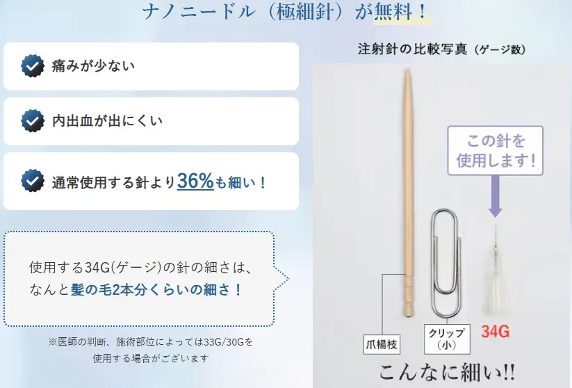 湘南美容クリニック　ナノニードル