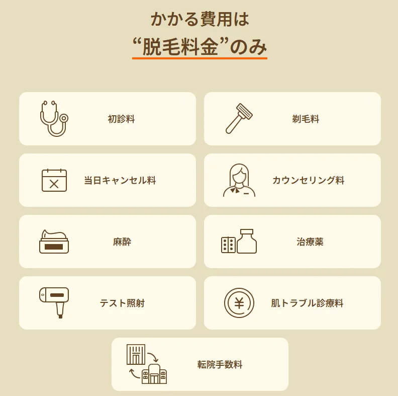 レジーナクリニックのオプションサービスについて