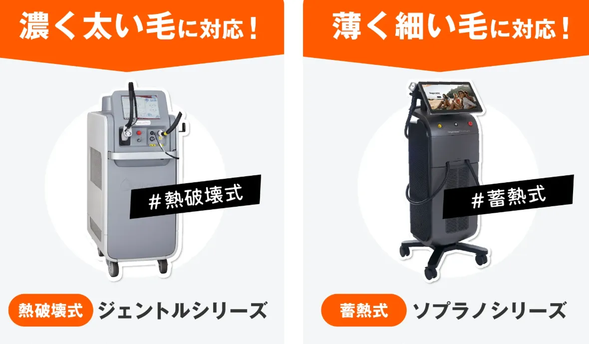 レジーナクリニック 熱破壊式と蓄熱式