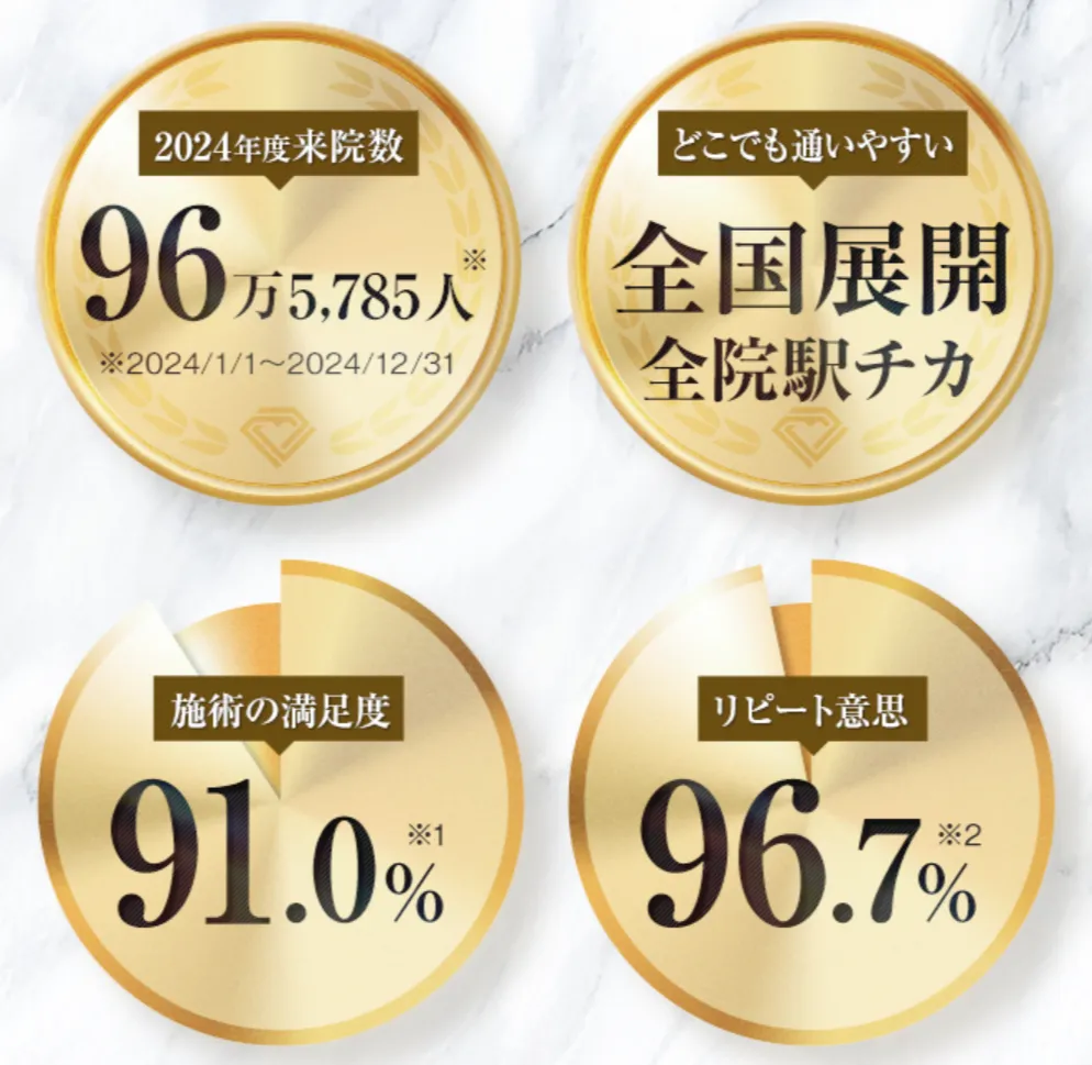 TCBの実績