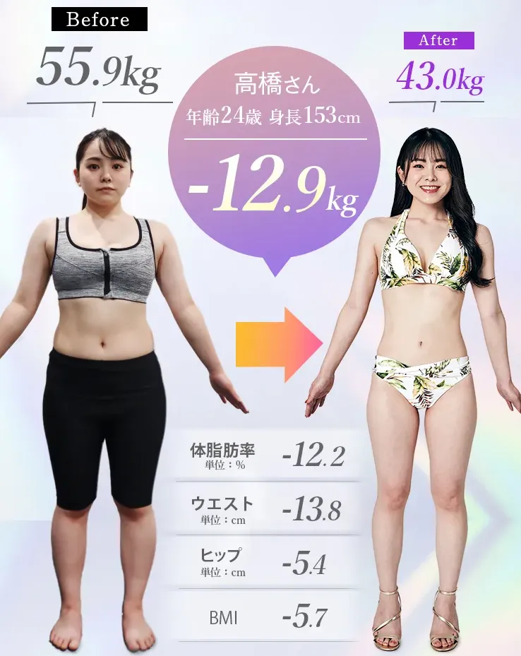 90キロからのダイエット方法は?膝痛い場合・女性でもできる医療ダイエットを提供するディオクリニックの症例
