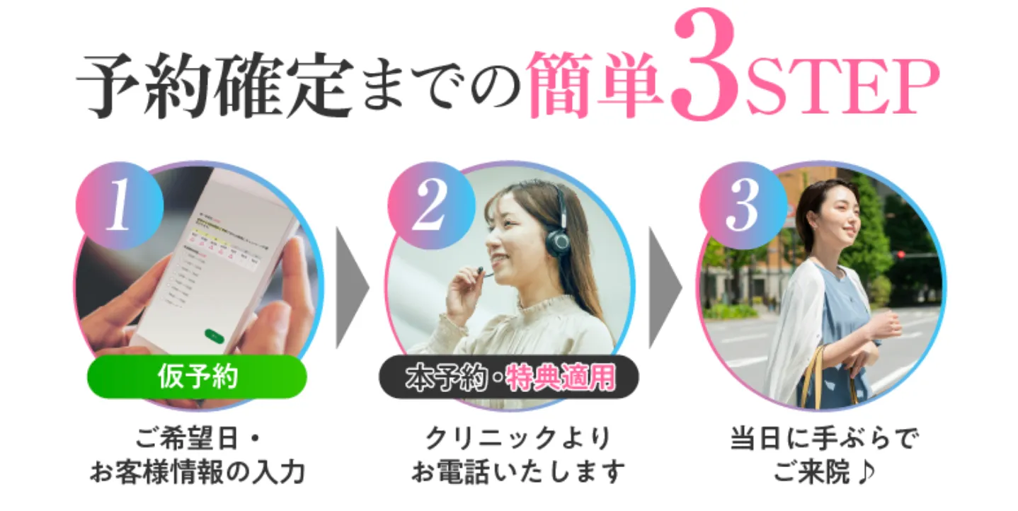 ディオクリニック名古屋院では419万通りの医療ダイエットから最適なプランを提案