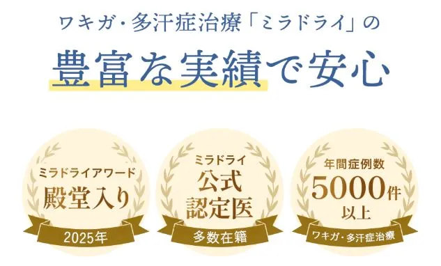 共立美容外科のミラドライの実績