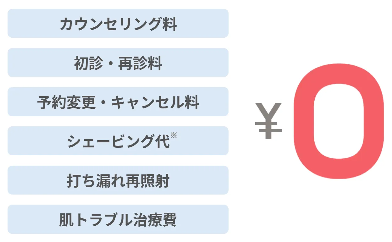 リゼクリニックが安くなったって本当?麻酔代以外の追加料金が0円