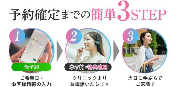 ディオクリニックの予約ステップ