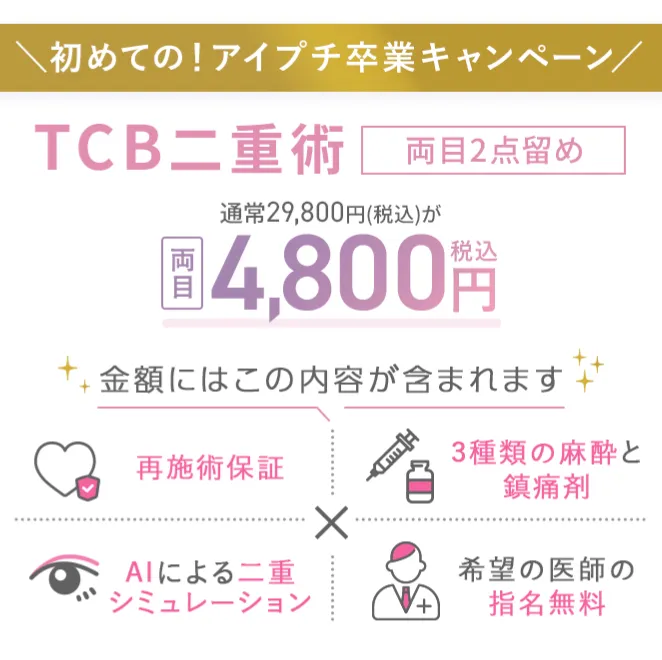 キャンペーンについて