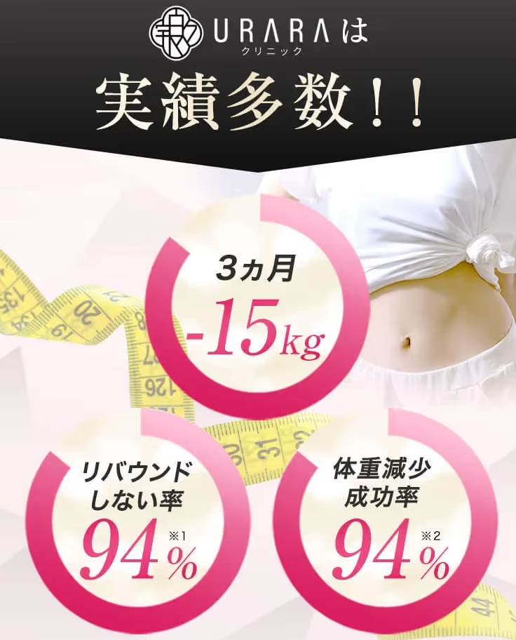 URARAクリニックの実績