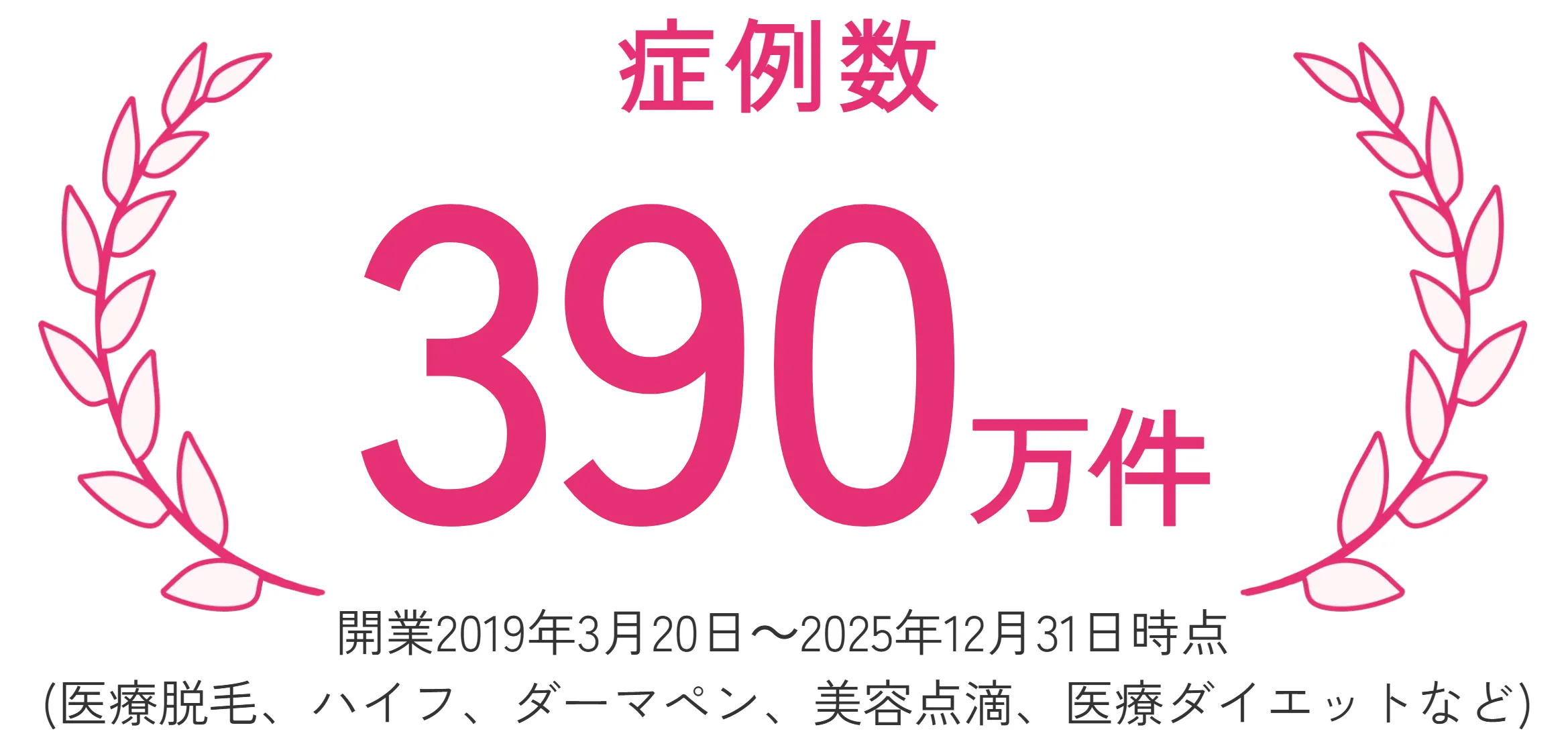 エミナルクリニック　症例数390万件
