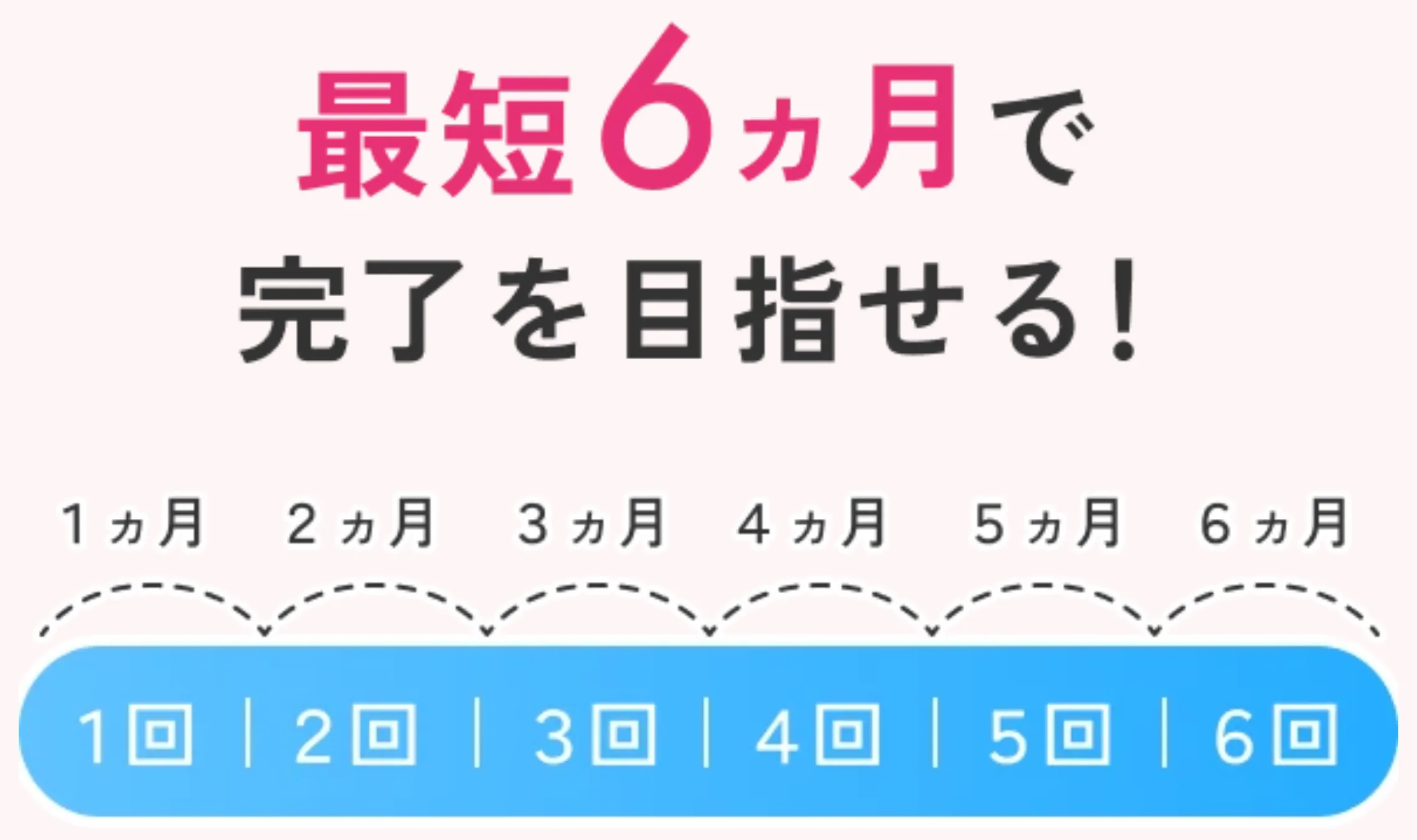 エミナルクリニック　最短6ヶ月で完了