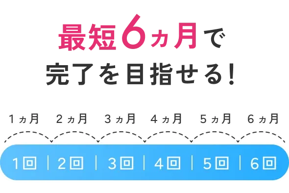 エミナルクリニックは最短6ヶ月で脱毛完了