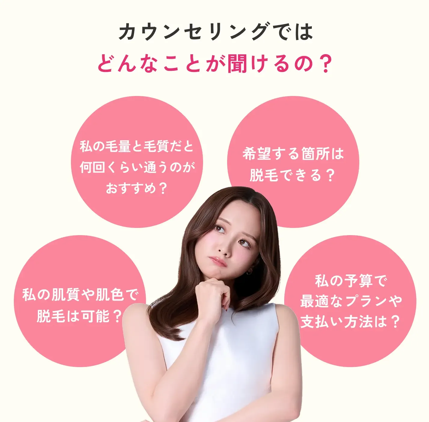 エミナルクリニックのカウンセリング詳細