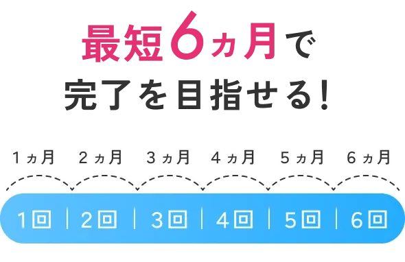 エミナルクリニックの医療脱毛は最短6ヶ月で脱毛完了